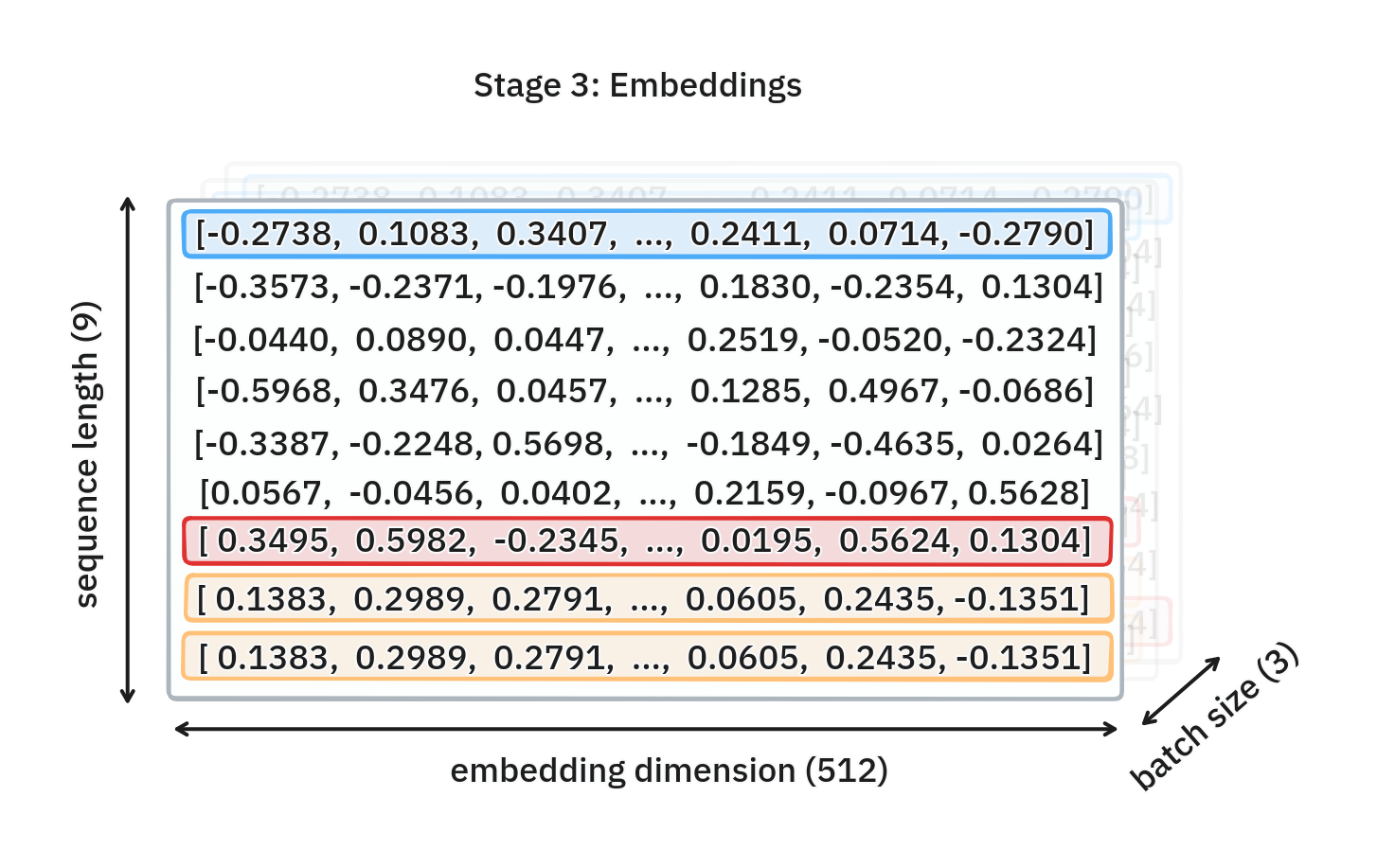 Embedding tensor
