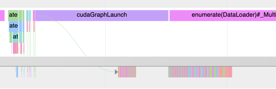 Profiler trace after CUDA graphs: a single packed CUDA graph launch