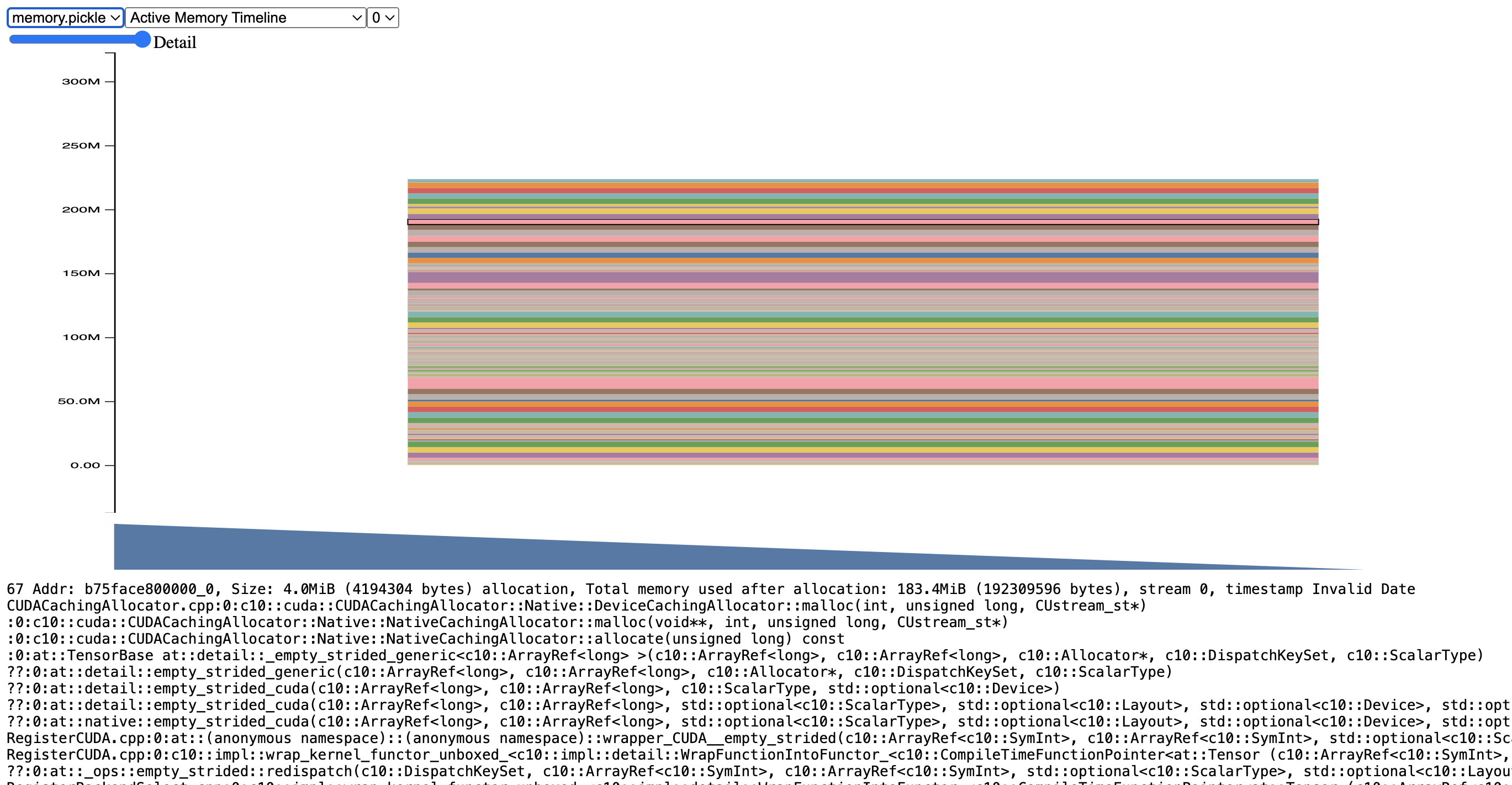A CUDA memory snapshot visualization