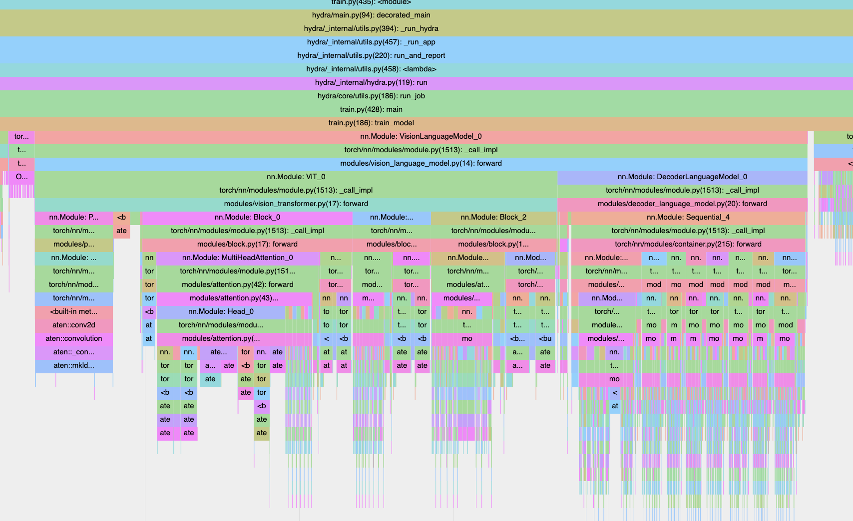 A PyTorch profiler trace loaded in chrome://tracing, showing CPU and GPU timelines